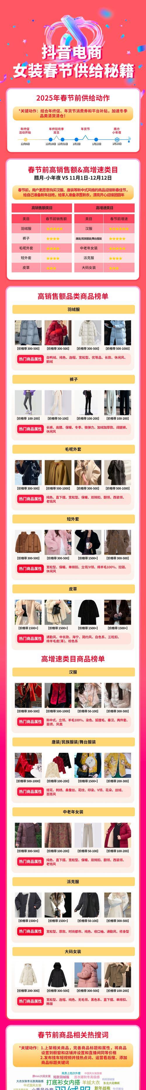 现在发抖音的关键词是什么？如何跟上热点趋势？