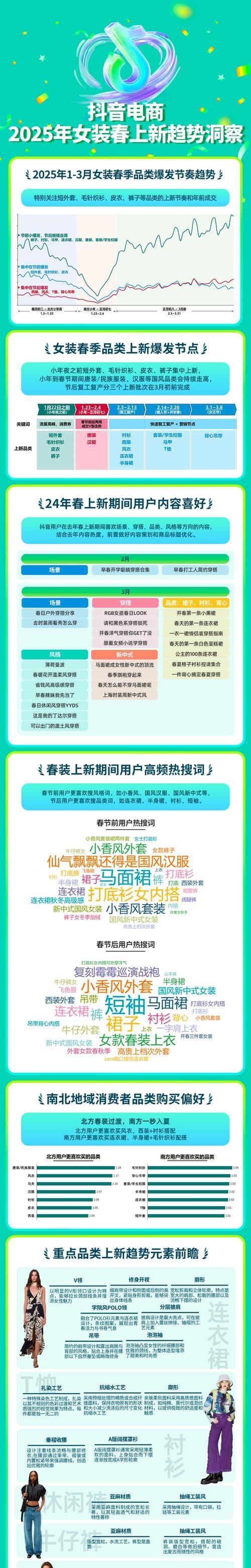 现在发抖音的关键词是什么？如何跟上热点趋势？