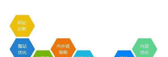 视频SEO新技巧有哪些？如何优化标题和描述？