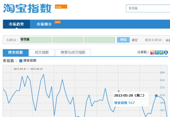 淘宝查询关键词标签有哪些技巧？标签优化的秘诀是什么？