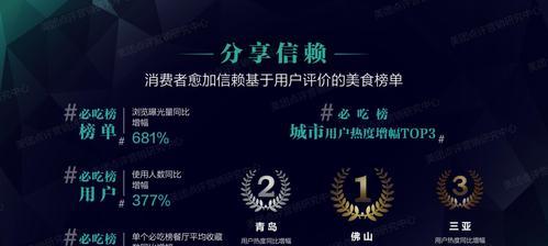 美团触发关键词是什么意思？如何正确理解和使用？
