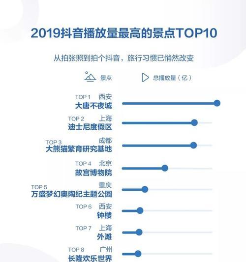 抖音访客关键词数据解读与应用？