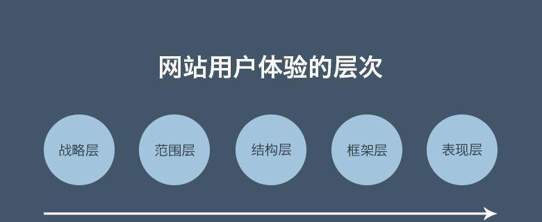 如何提升网站用户体验？改善方法有哪些？