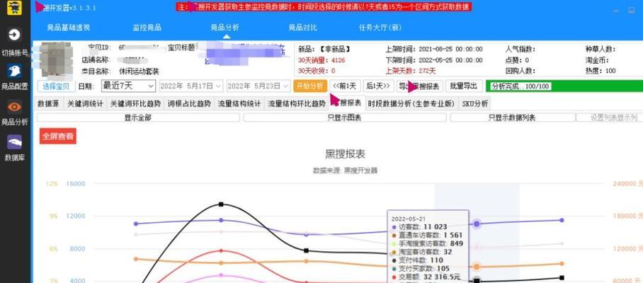 淘宝关键词点击率怎么看？如何分析关键词点击率数据？