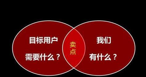 淘宝关键词点击率怎么看？如何分析关键词点击率数据？