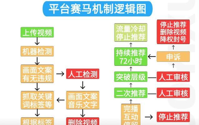 抖音关键词布局有多重要？有哪些布局策略？