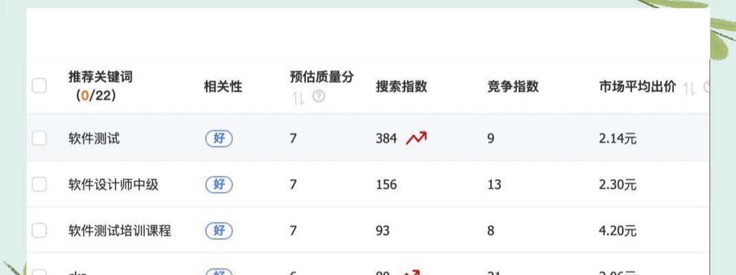 淘宝关键词推广效果不佳怎么办？如何优化提升？