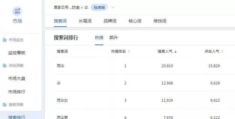 淘宝音乐类目关键词怎么选？选择技巧是什么？