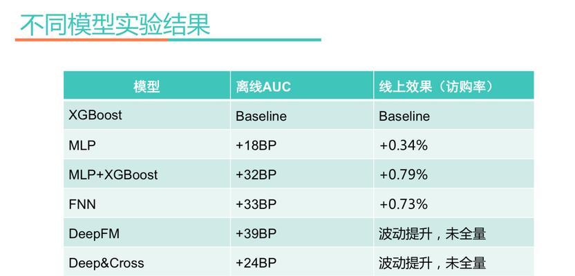 美团搜索关键词如何添加？