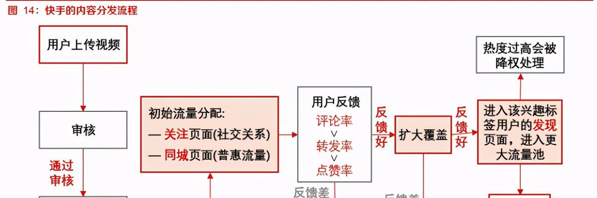 抖音关键词屏蔽的功能原理是什么？屏蔽机制对内容分发的影响如何？