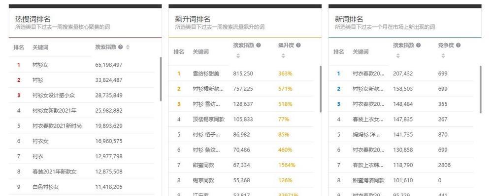 淘宝关键词搜索量怎么看？数据如何解读？
