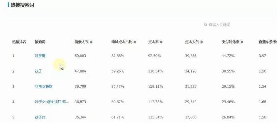 淘宝关键词搜索量怎么看？数据如何解读？
