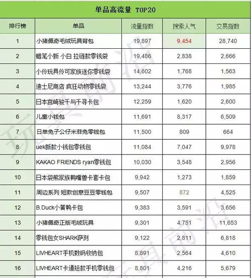 淘宝流量黑马关键词特点是什么？