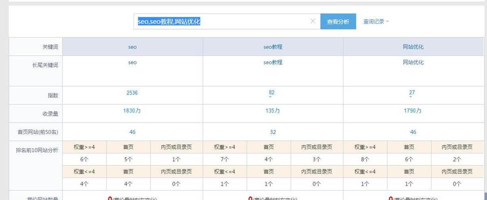 选择最佳SEO排名工具的策略是什么？