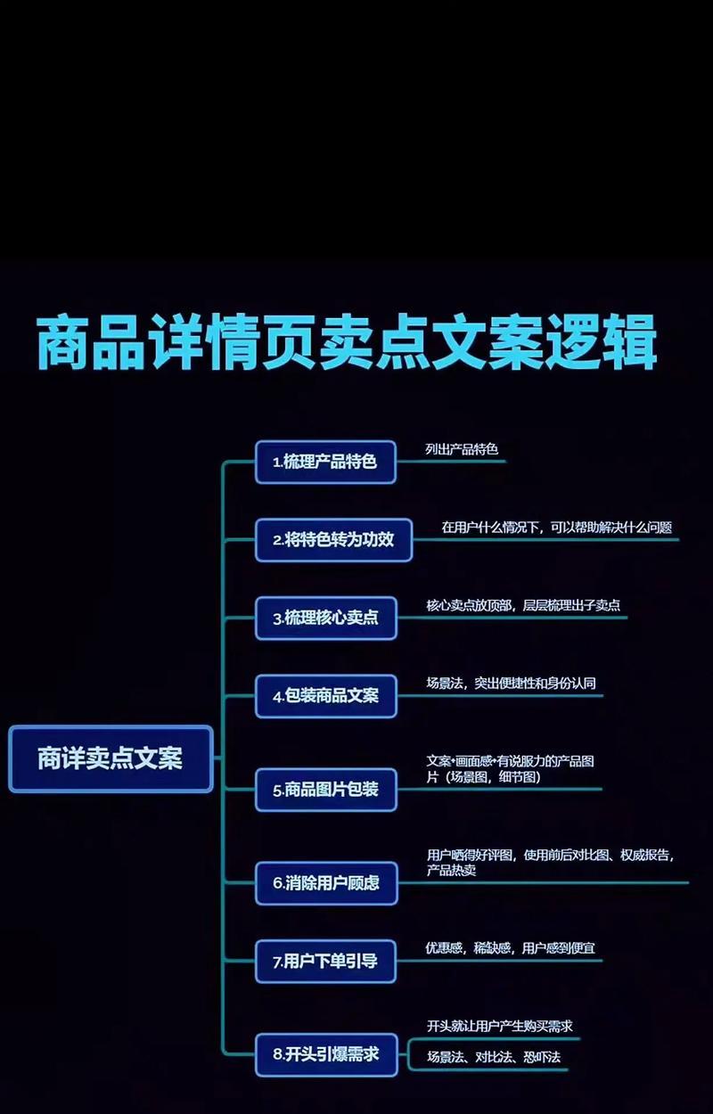哪里有免费详情页制作网站？