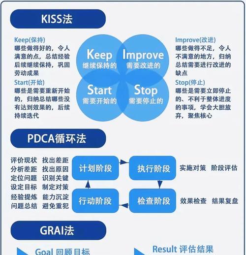 MicrosoftTeams提升团队协作效率的方法是什么？