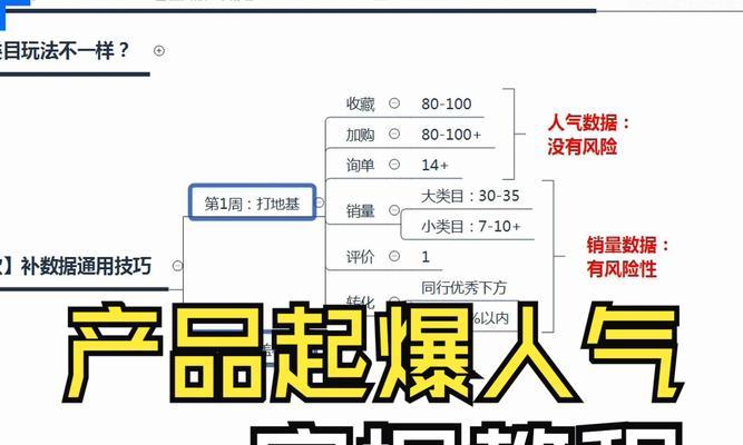 淘宝关键词权重标签如何打？提高权重的技巧有哪些？