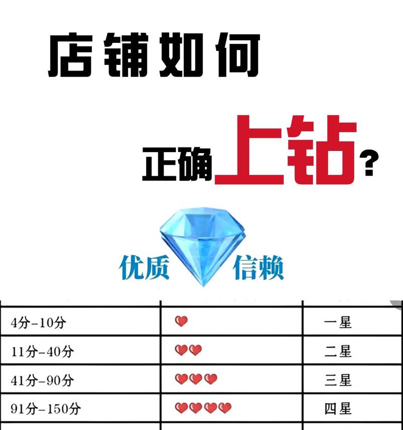 淘宝关键词选择的黄金法则是什么？如何有效提升搜索排名？