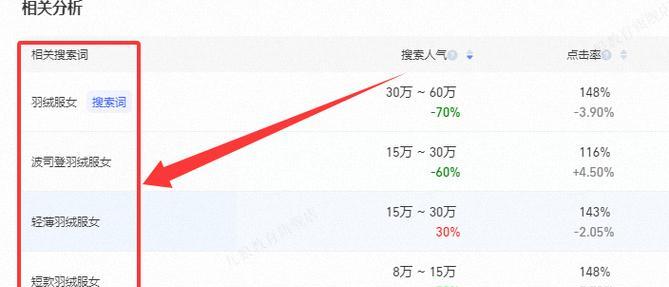 淘宝关键词违规侵权如何处理？处理方法有哪些？