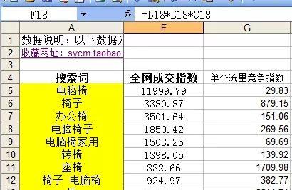 淘宝线索推广怎么看关键词？如何有效利用关键词进行推广？