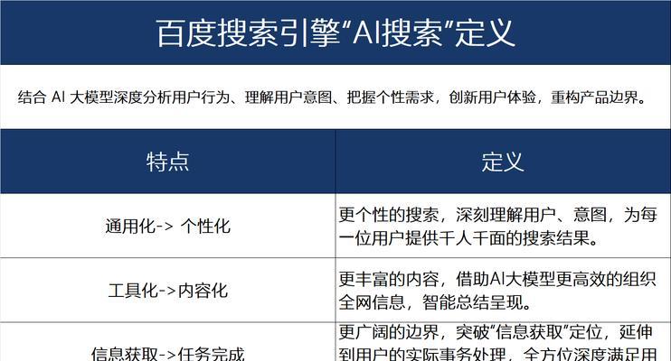 百度关键词排名软件的使用方法是什么？