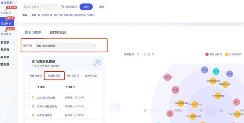 淘宝标题就是关键词嘛为什么？标题写作的技巧有哪些？