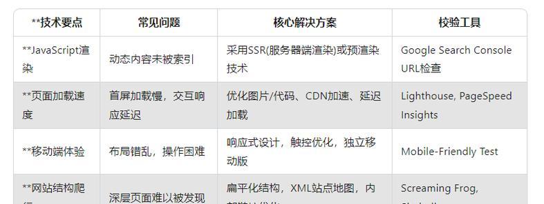 如何通过SEO提升搜索引擎排名？有哪些有效策略？