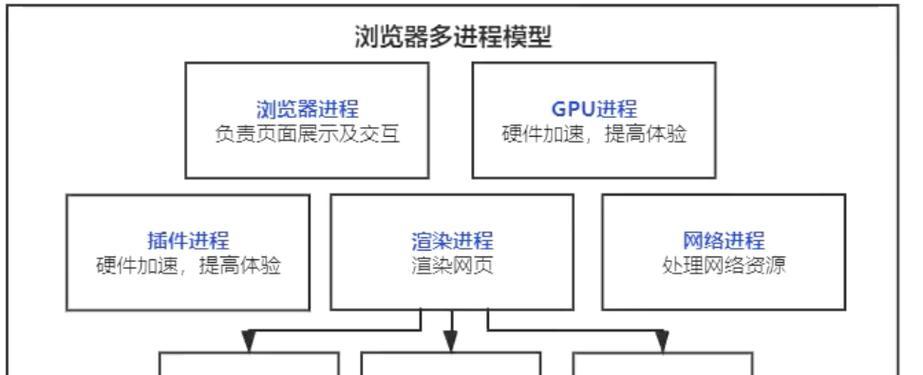 网站设计中有效的SEO优化方法是什么？