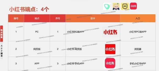 小红书上有效搜索关键词的技巧有哪些？