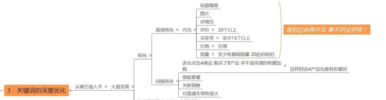 拼多多如何挖掘同行关键词？寻找同行关键词的有效方法是什么？