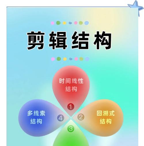 3分钟短视频剪辑要点有哪些？剪辑过程中常见问题如何处理？