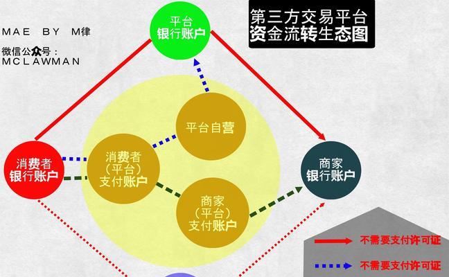 美团高级关键词有哪些内容？如何提升搜索曝光率？