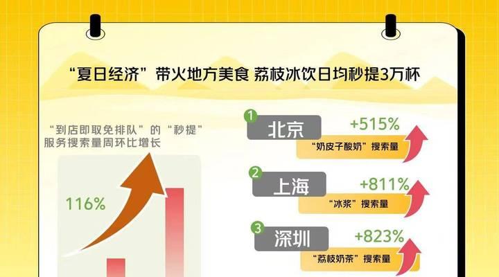 美团高级关键词有哪些内容？如何提升搜索曝光率？