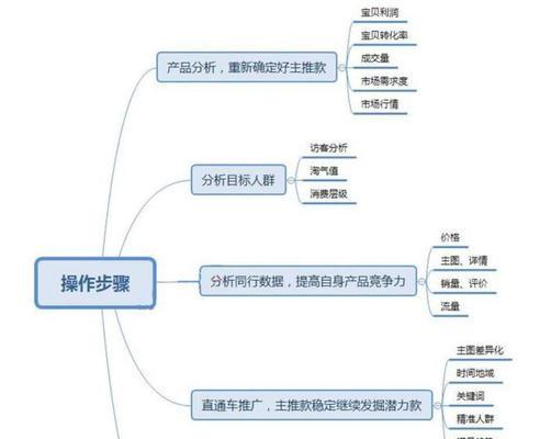 淘宝搜索标题如何自己修改？优化标题提升曝光率的方法？