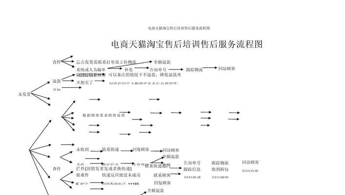淘宝关键词推广流程图的制作方法是什么？如何通过流程图优化关键词推广？