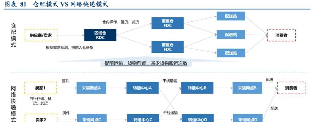 淘宝关键词推广流程图的制作方法是什么？如何通过流程图优化关键词推广？