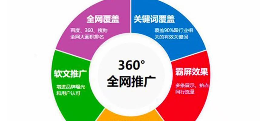 淘宝商品如何正确添加关键词？提升搜索排名的要点是什么？