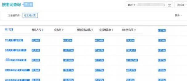 淘宝关键词测试结果在哪里查看？如何分析？