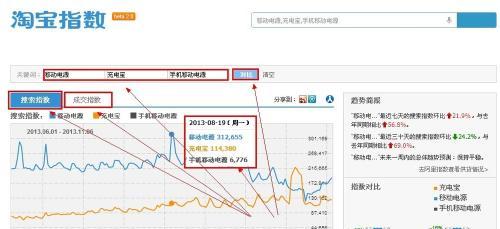 淘宝关键词测试结果在哪里查看？如何分析？