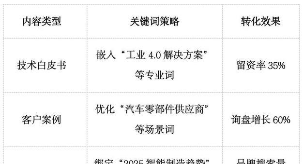 关键词排名提升方法有哪些？如何有效实施？