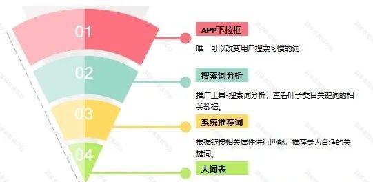 拼多多搜索美甲相关关键词的方法是什么？