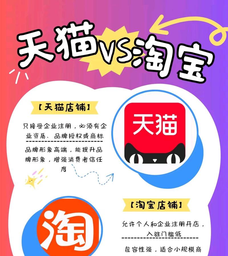 淘宝关键词排名怎么看？分析和优化的方法是什么？