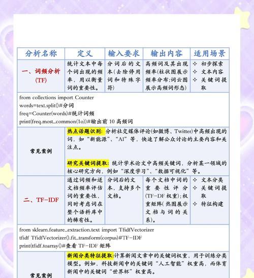 抖音数据关键词爬取技巧？数据抓取的正确方式？