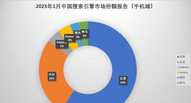 2025年视频优化增加百度索引的有效方法是什么？