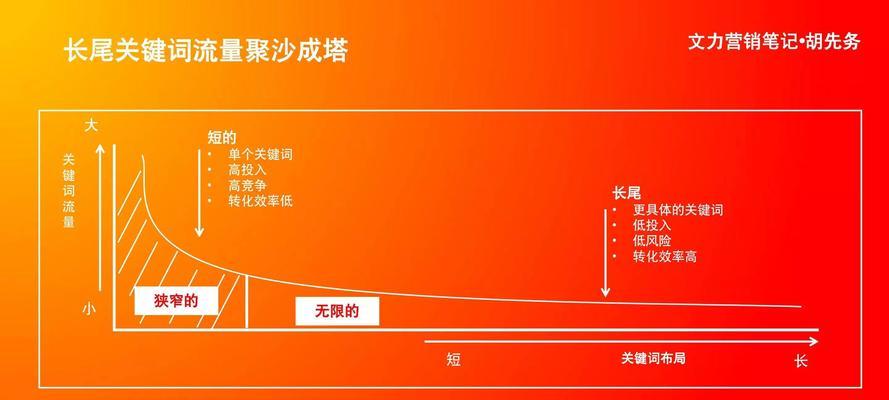 小红书行业关键词搜索技巧是什么？