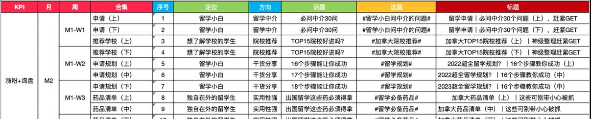 小红书行业关键词搜索技巧是什么？