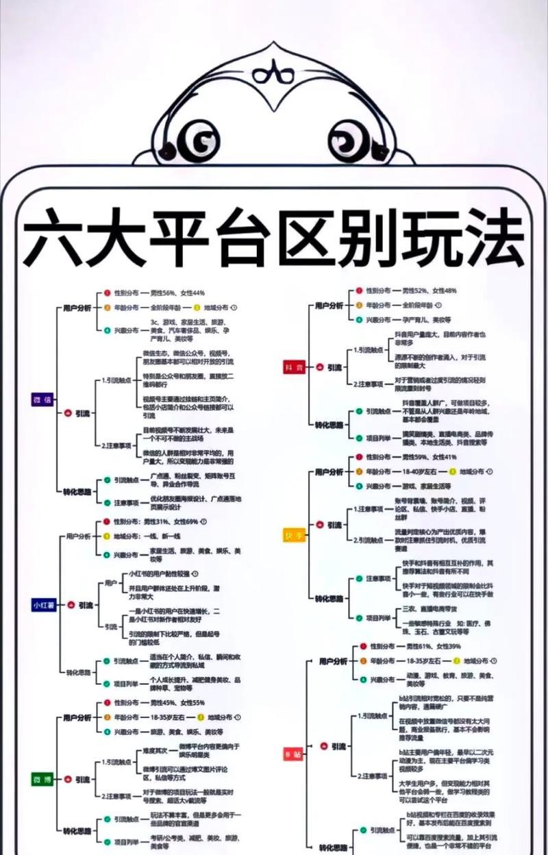 抖音推流关键词有哪些？选择方法是什么？