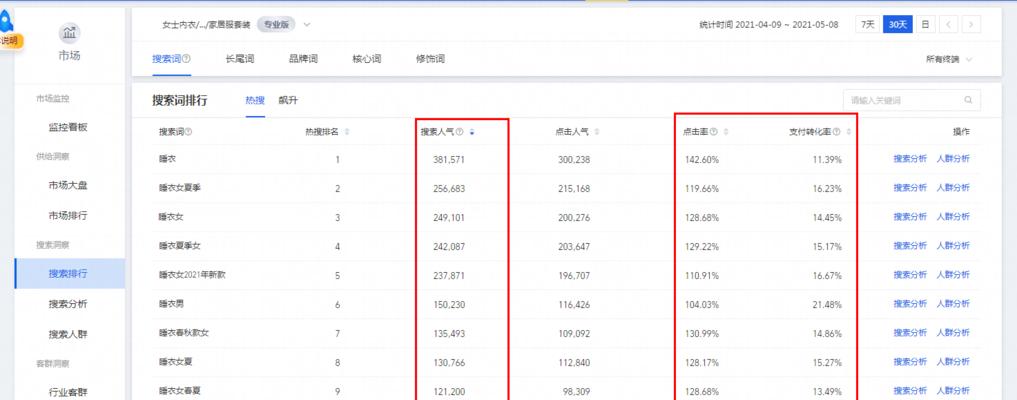淘宝关键词含金量评估方法是什么？