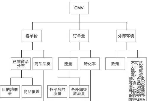 淘宝关键词含金量评估方法是什么？