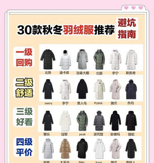 怎样选购适合自己的中款羽绒服？